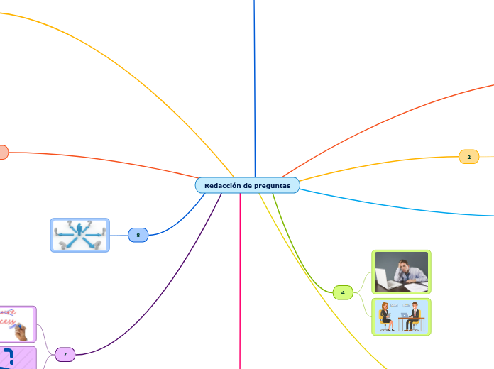 Redacción De Preguntas - Mind Map